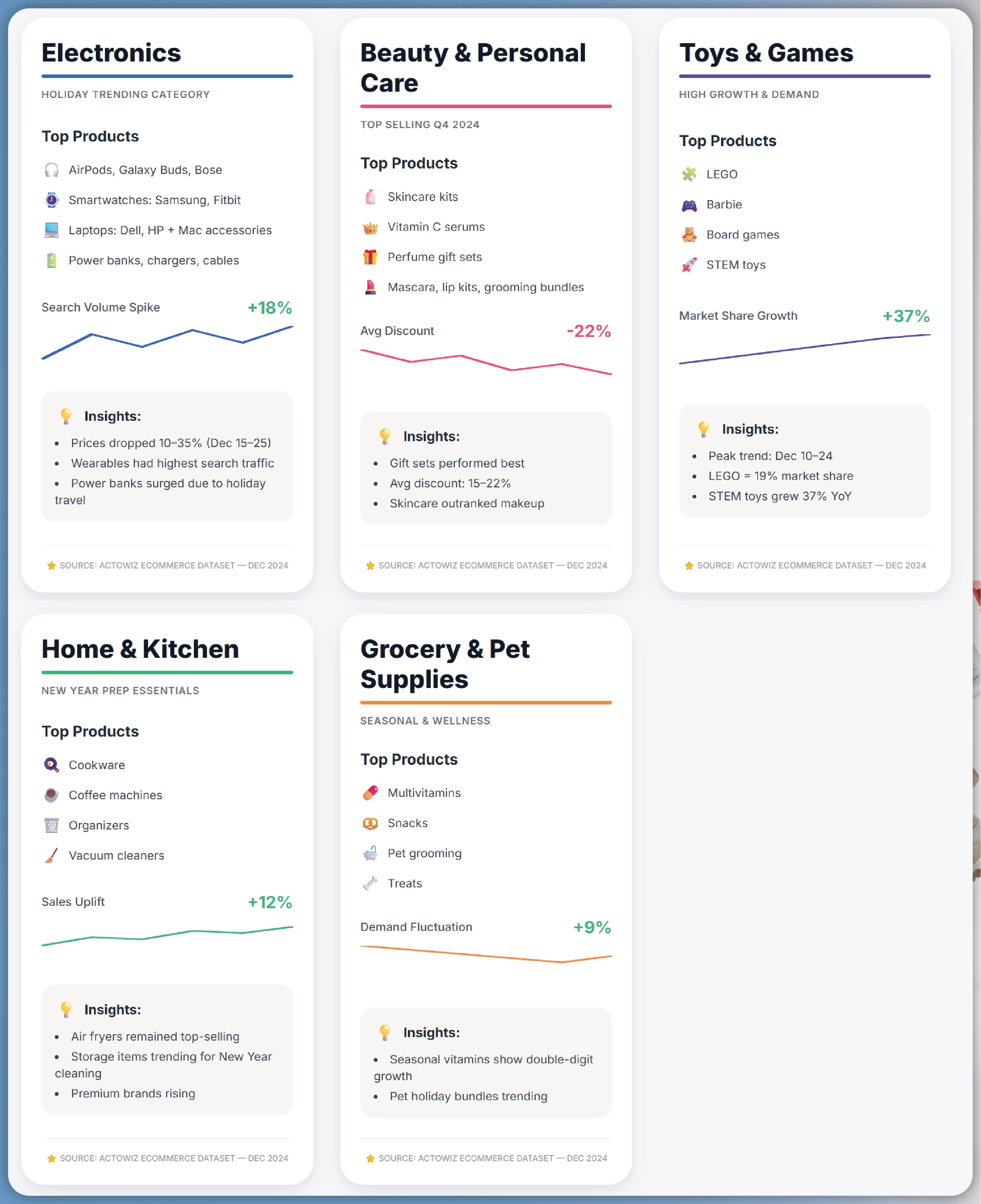 Scope of the Report